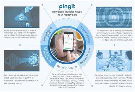 online betting pingit - Betting.Bet 